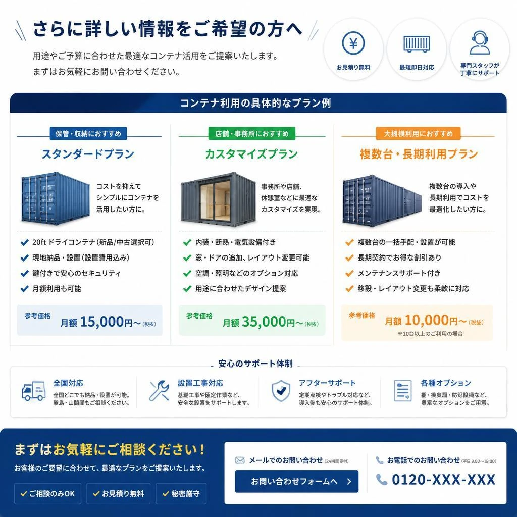 7. お問い合わせ・ご相談窓口