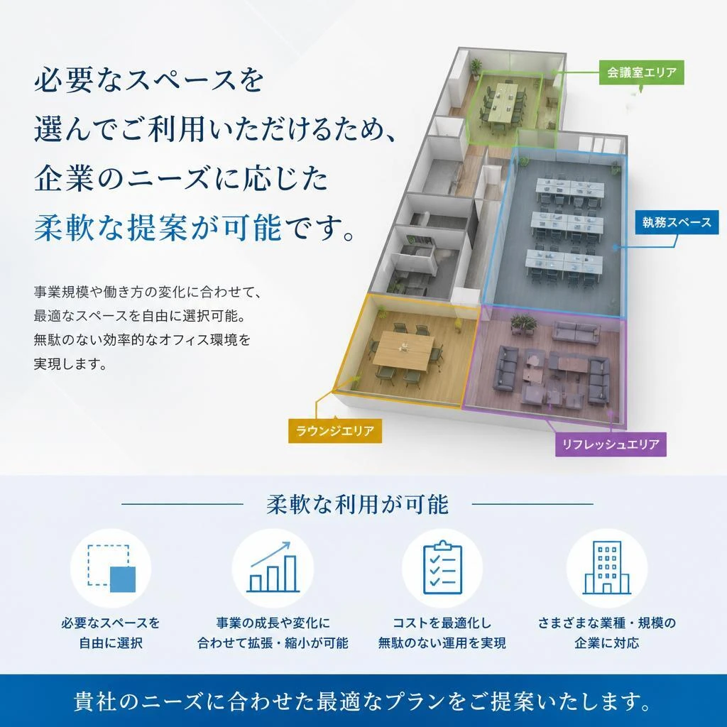 5. 必要に応じたスペース提供
